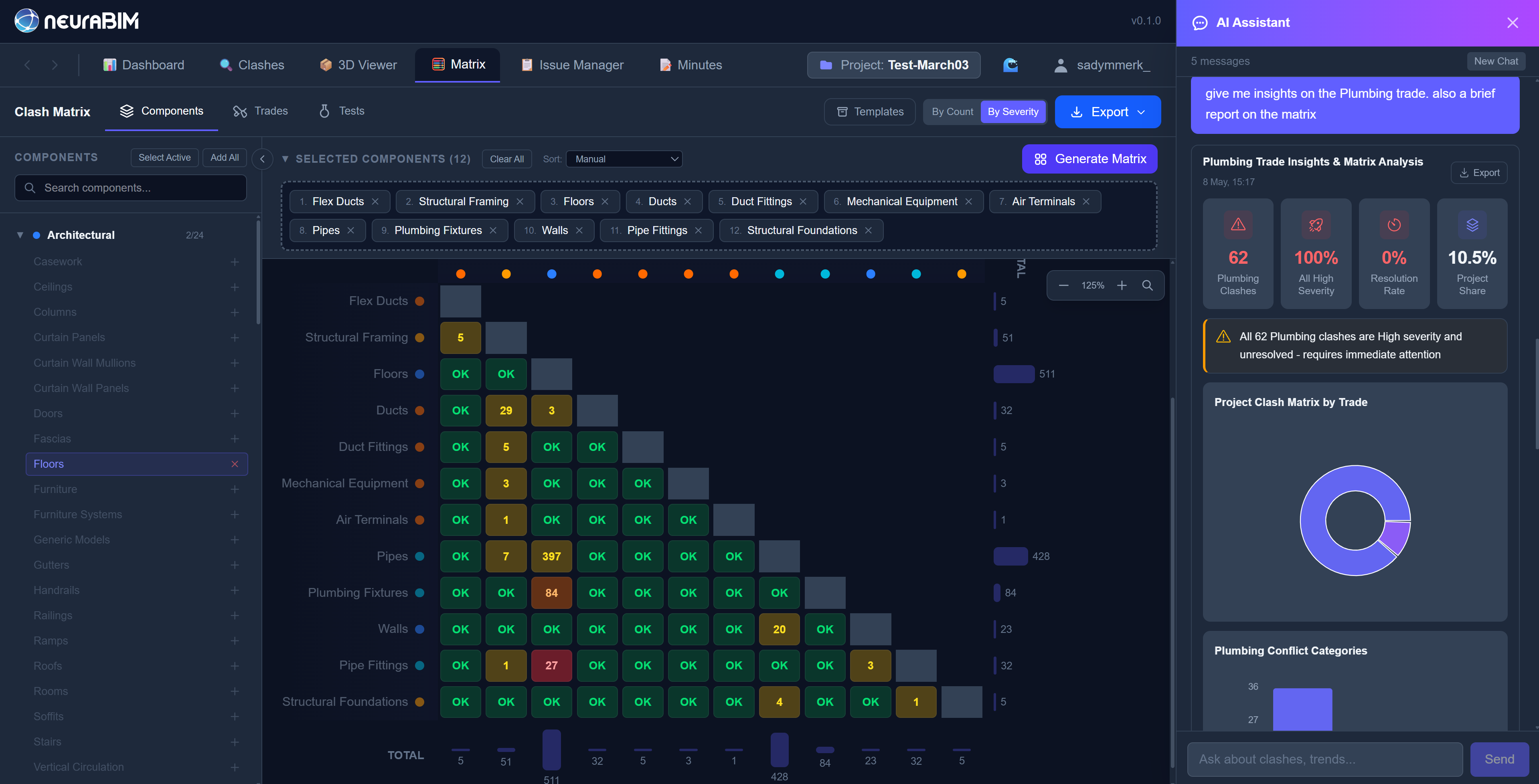 NeuraBIM Clash Matrix showing component-vs-component clash counts