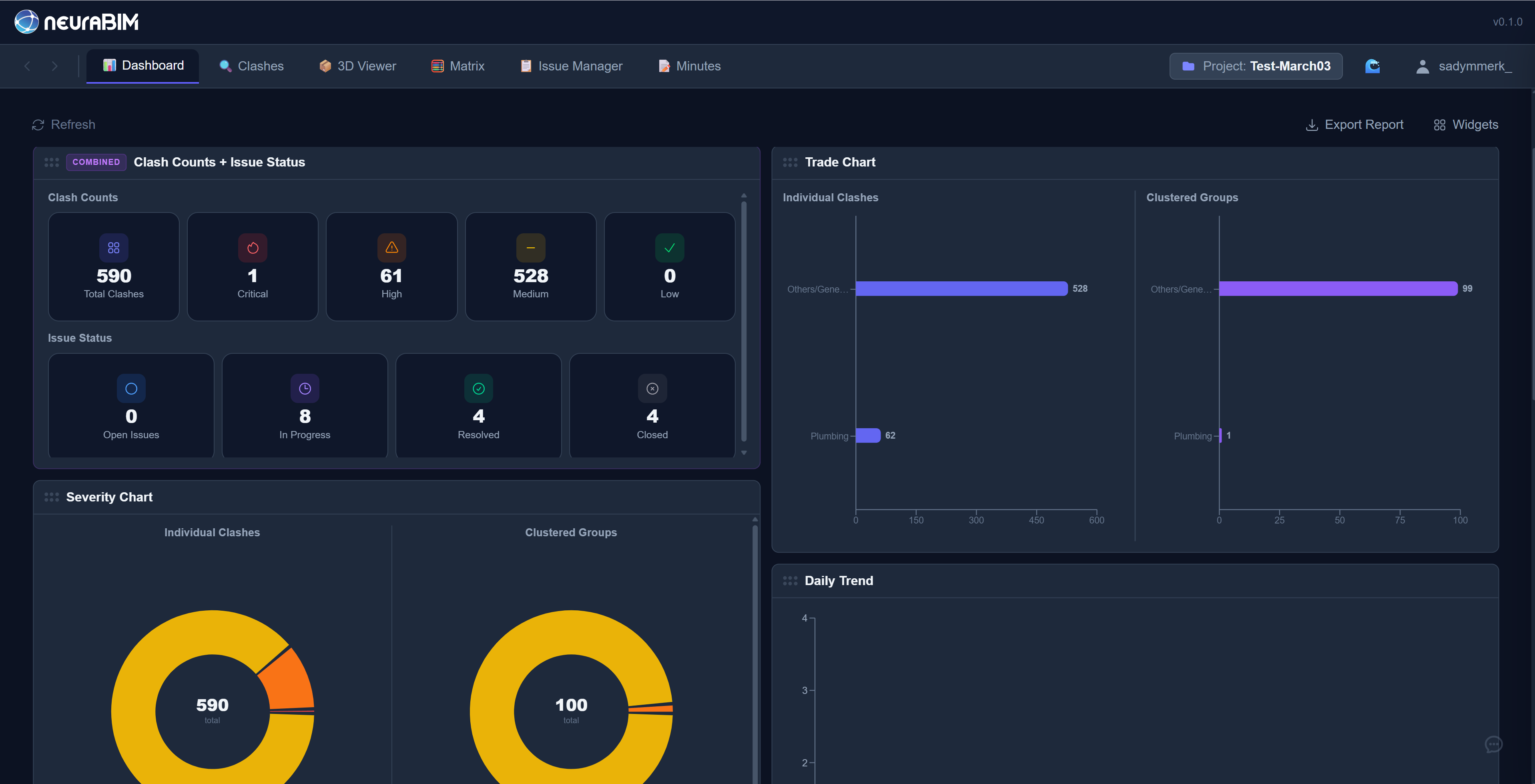 NeuraBIM Dashboard with clash counts, severity charts, and trade chart